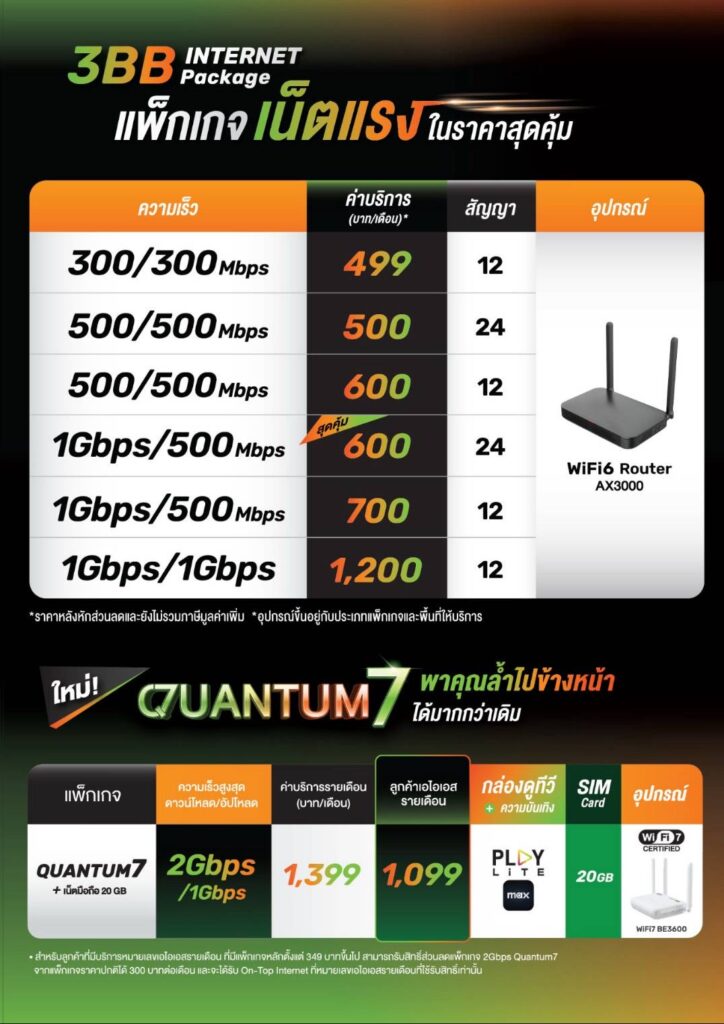 ราคา ติดเนตบ้าน 3BB / AIS
